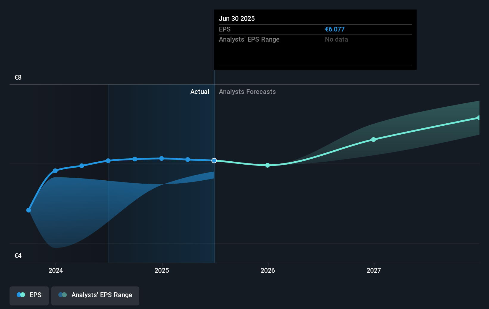 earnings-per-share-growth