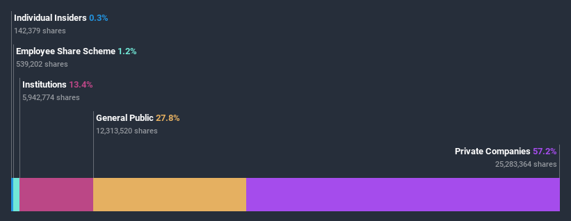 ownership-breakdown