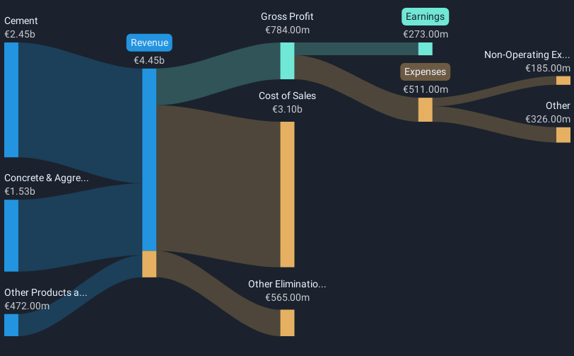 revenue-and-expenses-breakdown