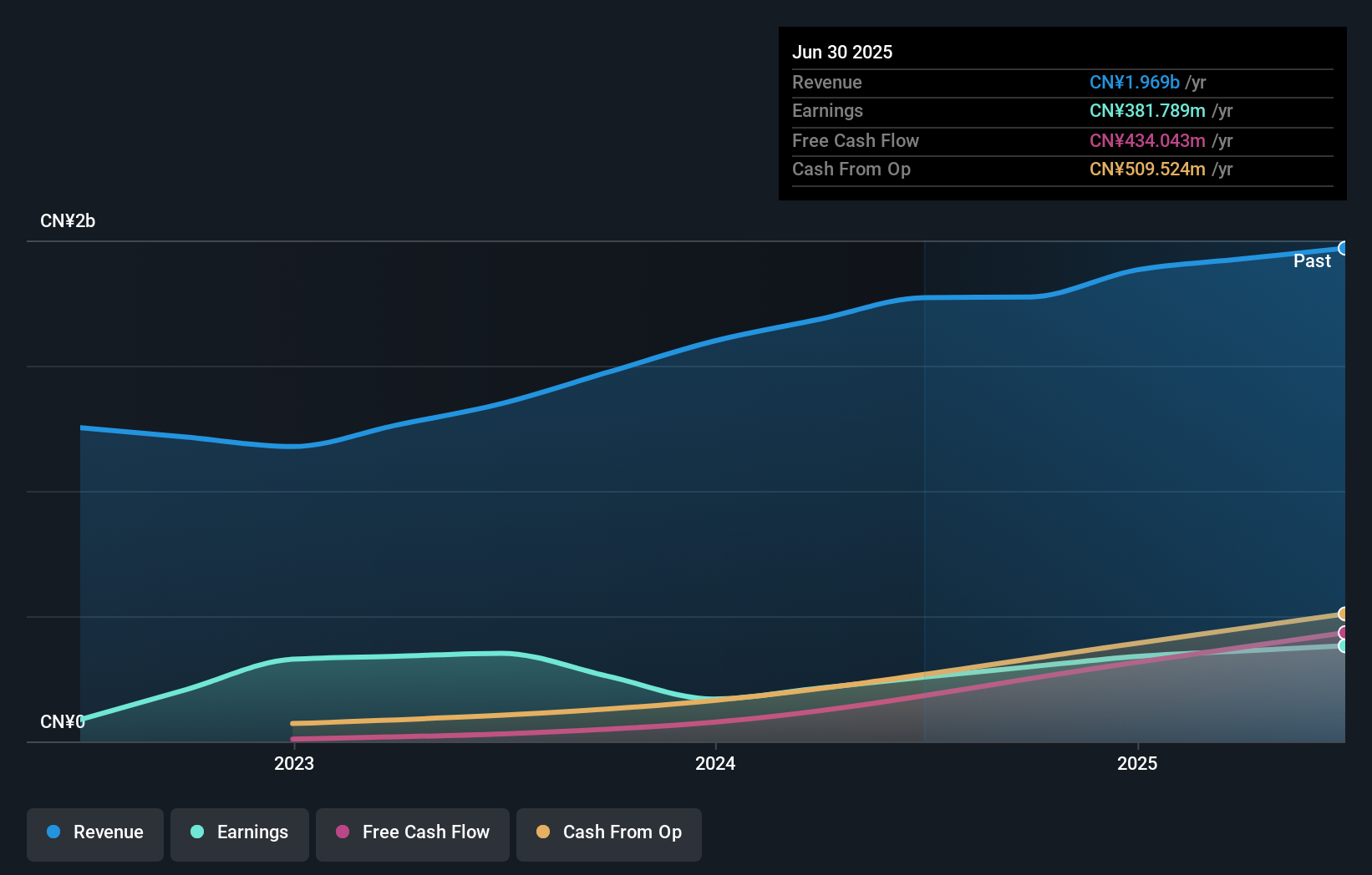earnings-and-revenue-growth