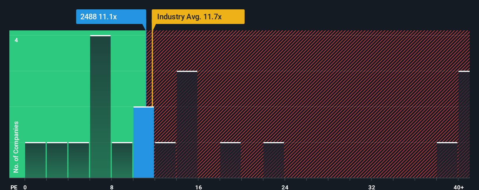 pe-multiple-vs-industry