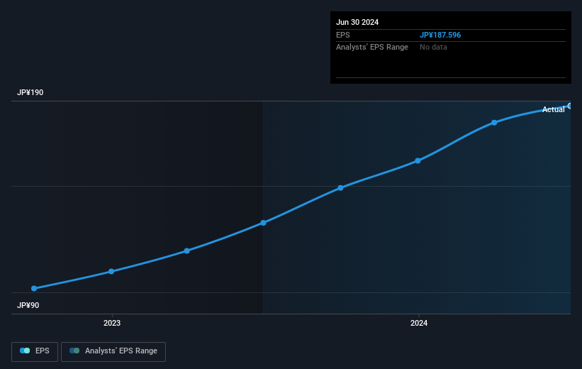 earnings-per-share-growth