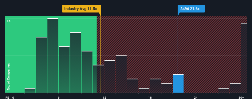 pe-multiple-vs-industry