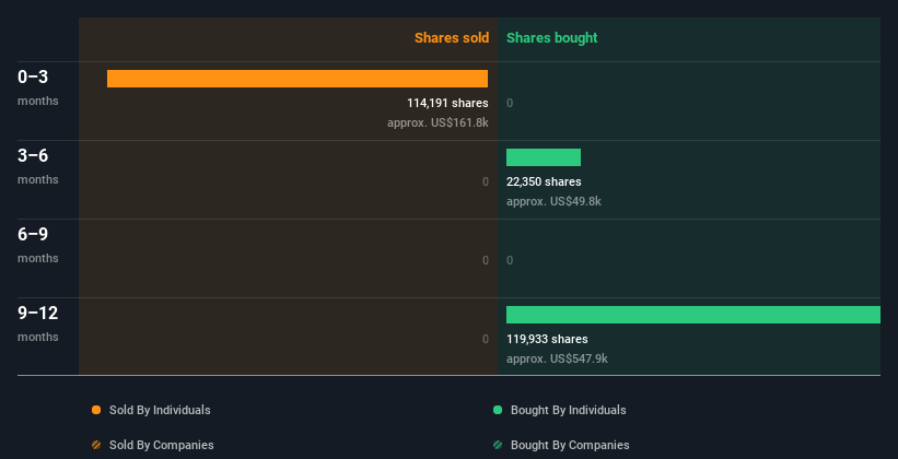 insider-trading-volume