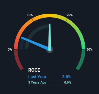 rocé