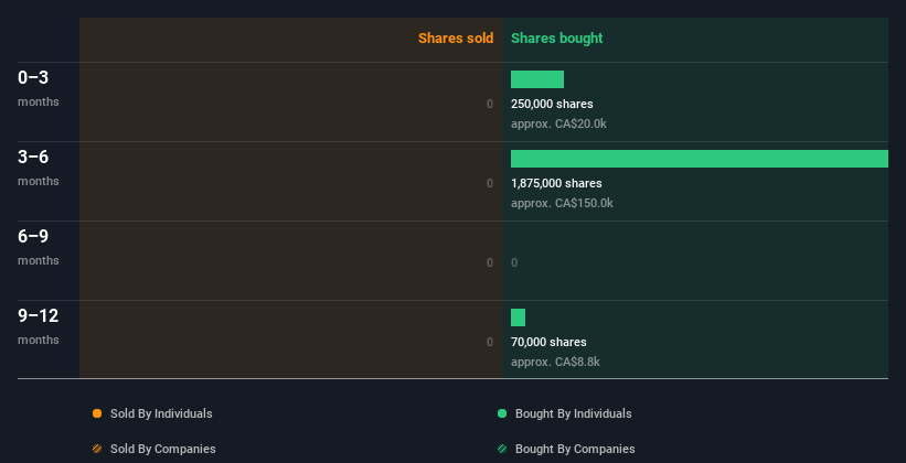 insider-trading-volume