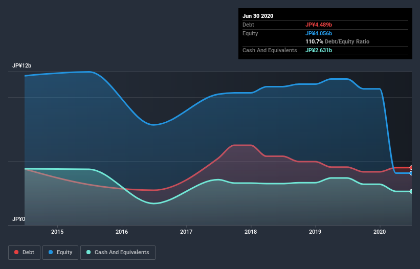 debt-equity-history-analysis