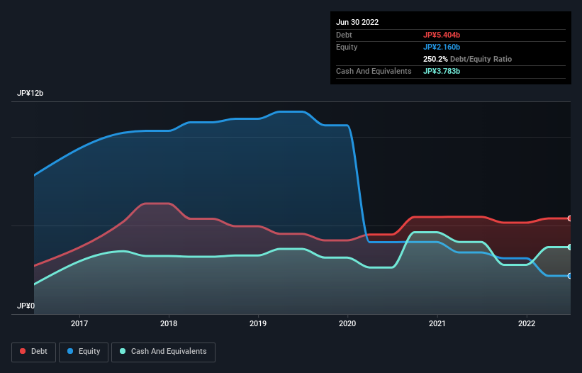 debt-equity-history-analysis