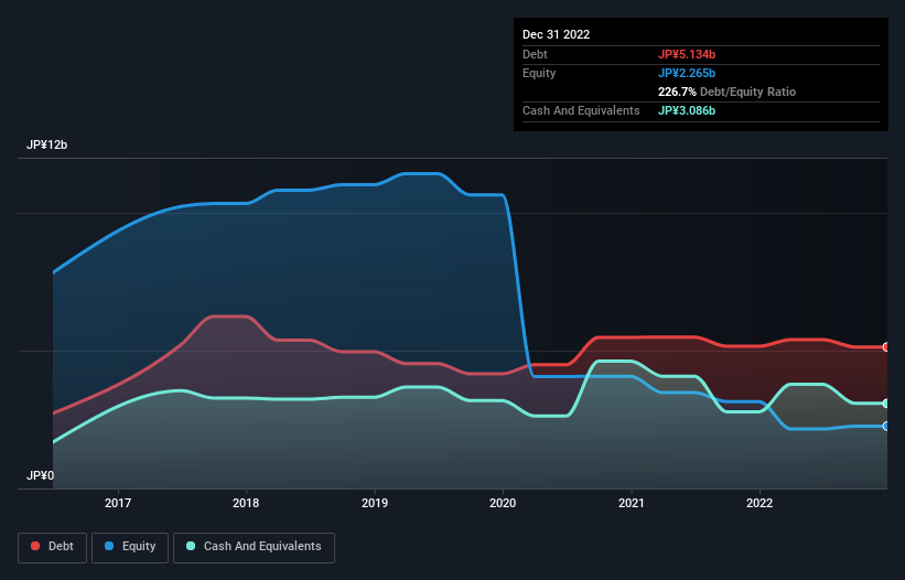 debt-equity-history-analysis