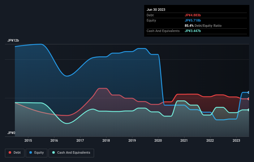 debt-equity-history-analysis