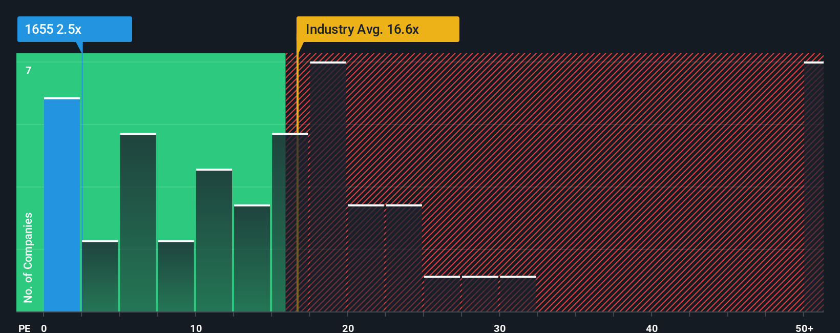 pe-multiple-vs-industry
