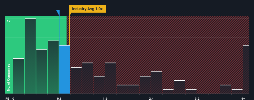 ps-multiple-vs-industry