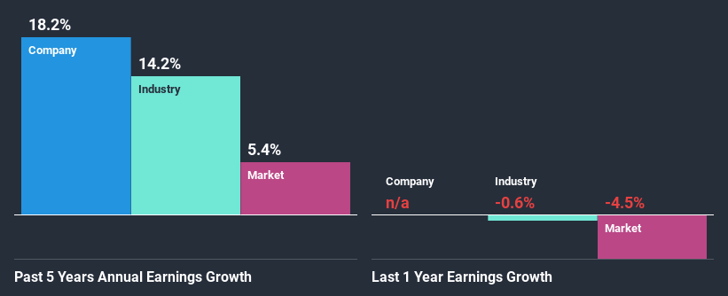 past-earnings-growth