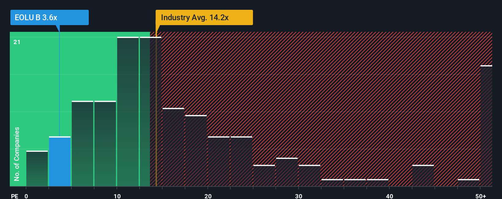 pe-multiple-vs-industry