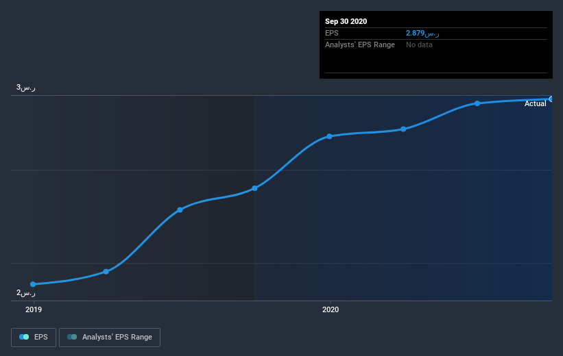 earnings-per-share-growth