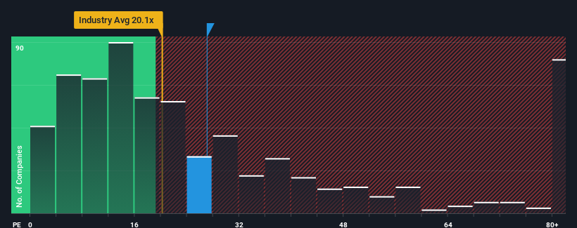 pe-multiple-vs-industry