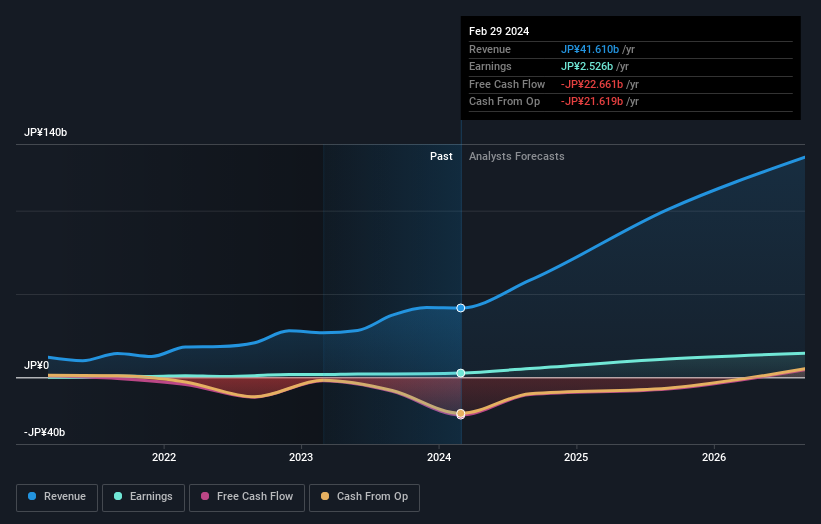 earnings-and-revenue-growth