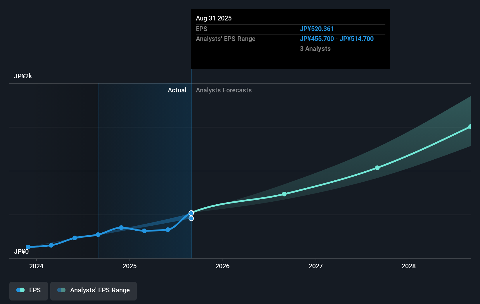 earnings-per-share-growth