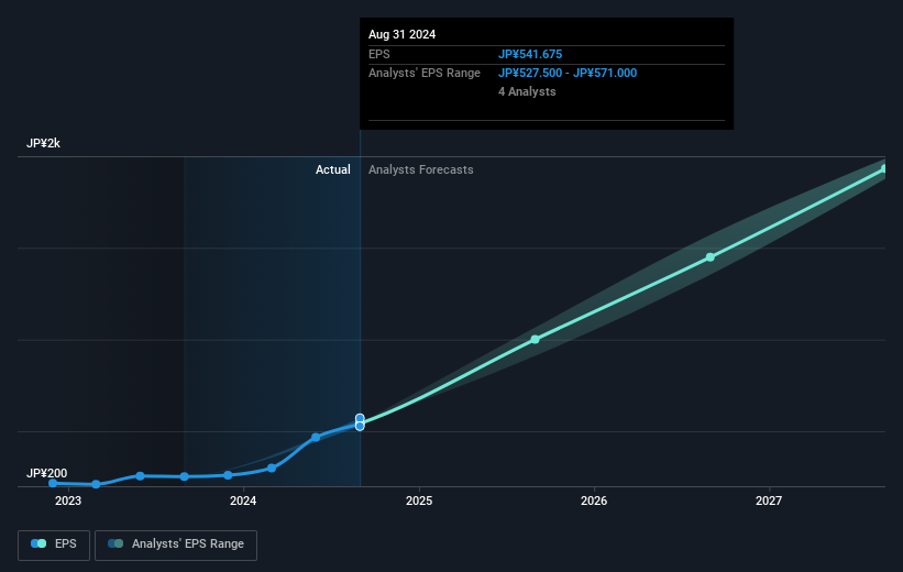 earnings-per-share-growth