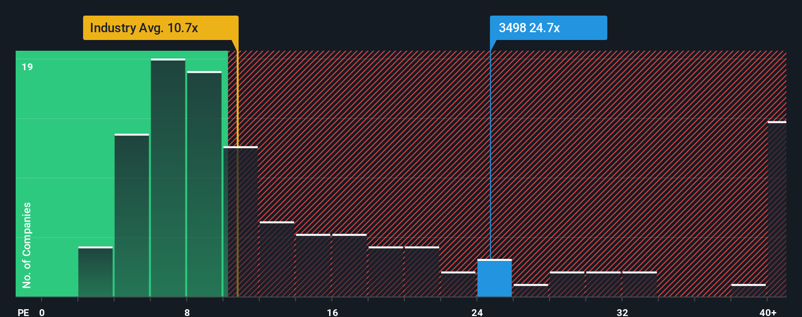 pe-multiple-vs-industry