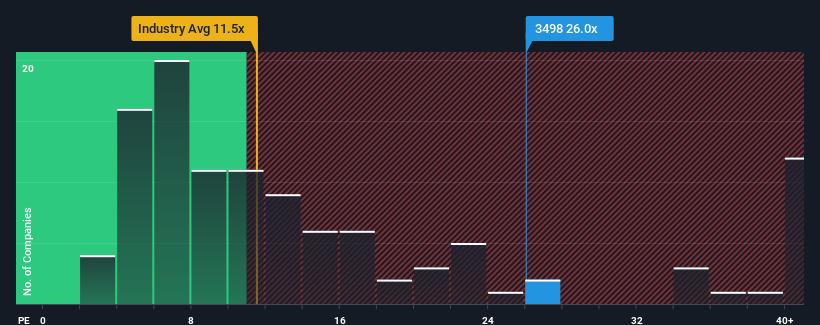pe-multiple-vs-industry