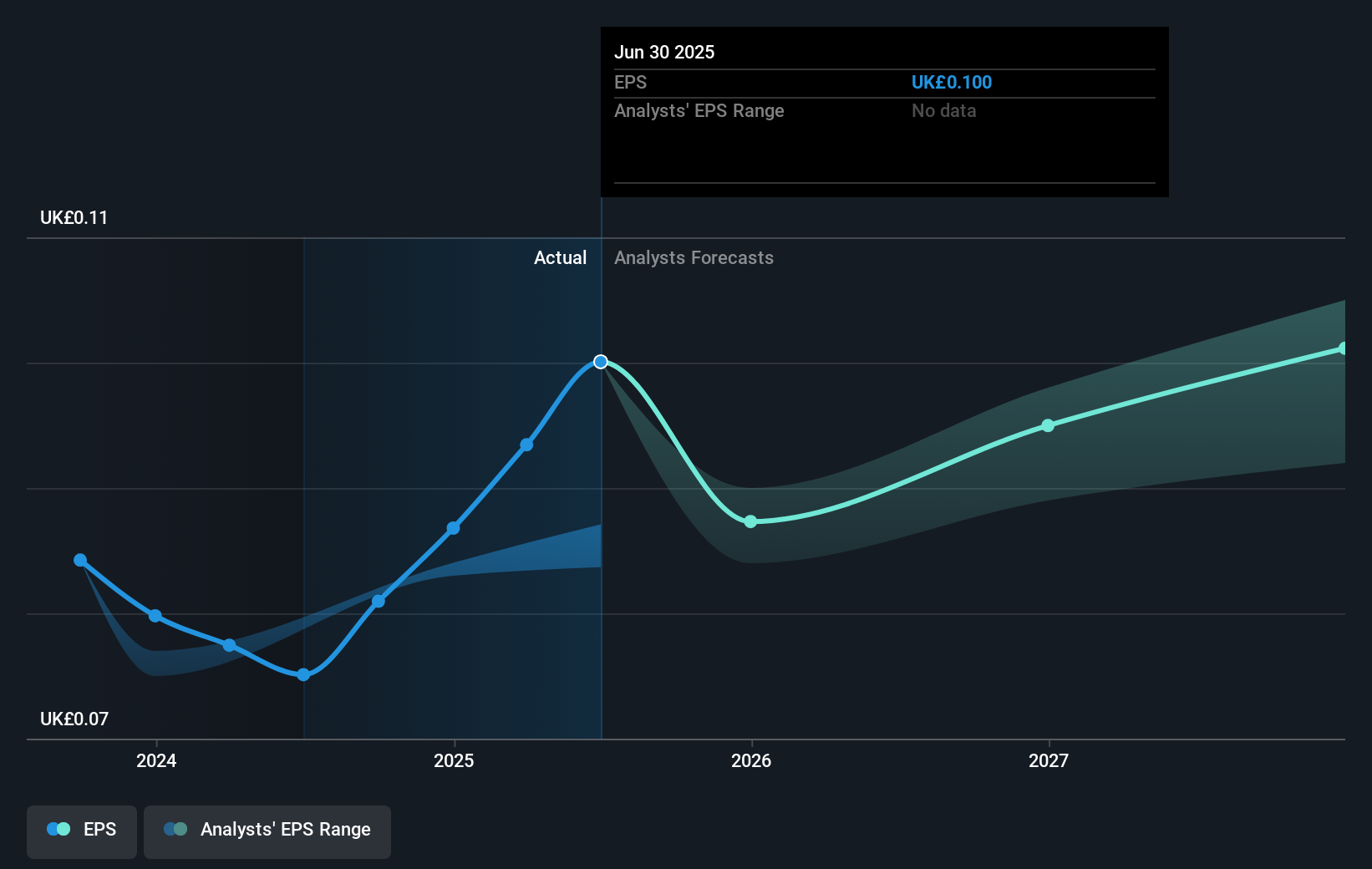 earnings-per-share-growth