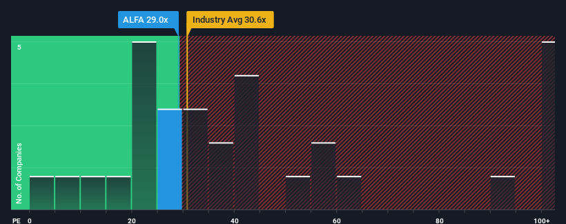 pe-multiple-vs-industry