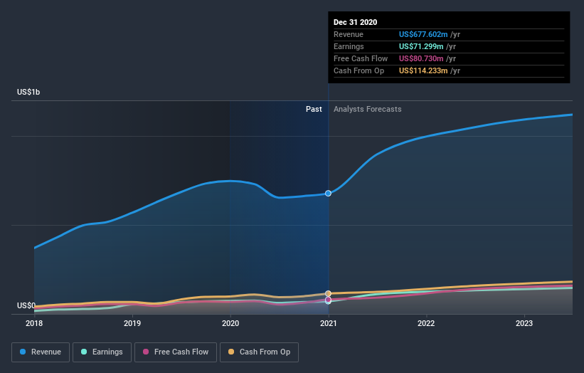 Malibu Boats, Inc. (NASDAQ:MBUU) Reported Earnings Last Week And ...