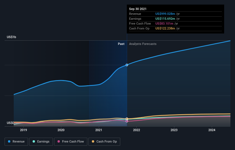 earnings-and-revenue-growth