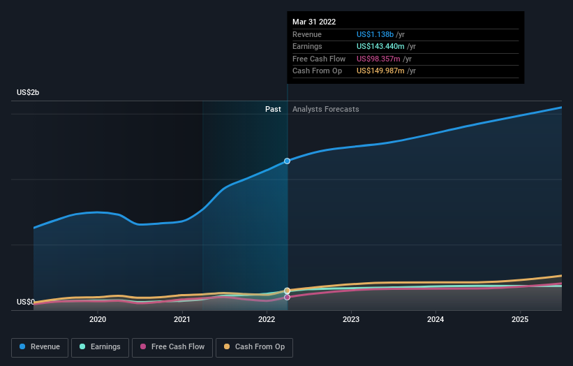 earnings-and-revenue-growth