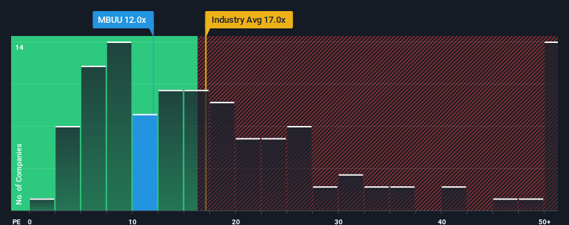 pe-multiple-vs-industry