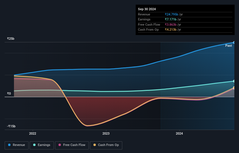 earnings-and-revenue-growth