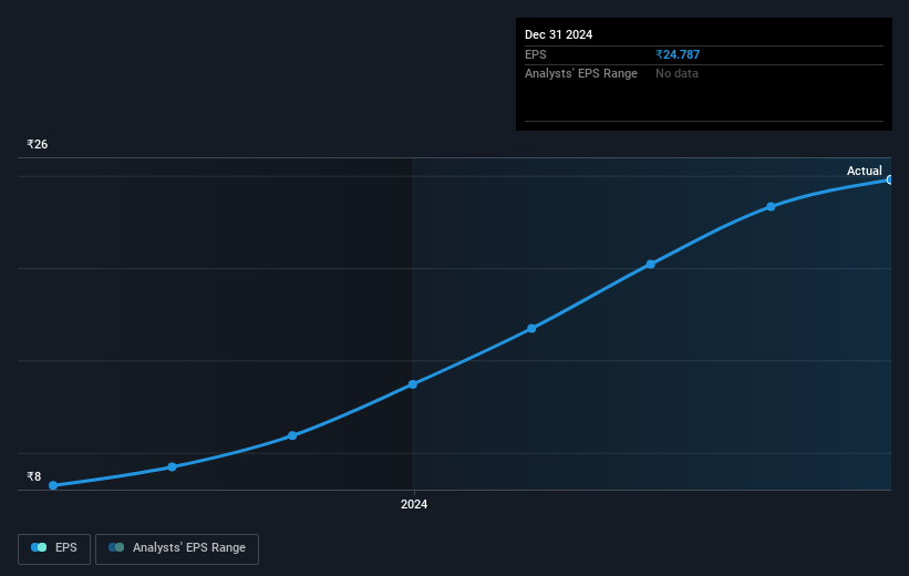 earnings-per-share-growth