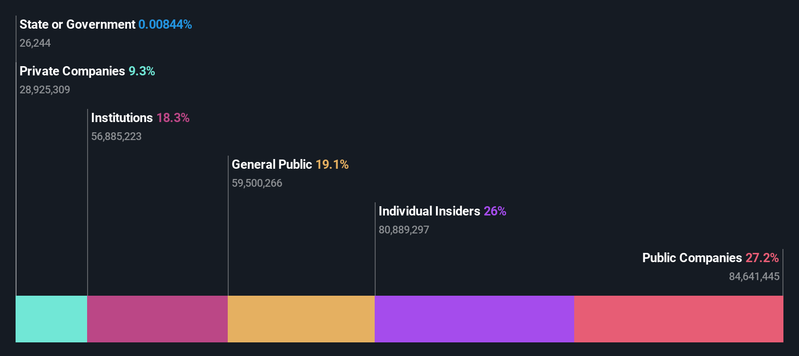 ownership-breakdown