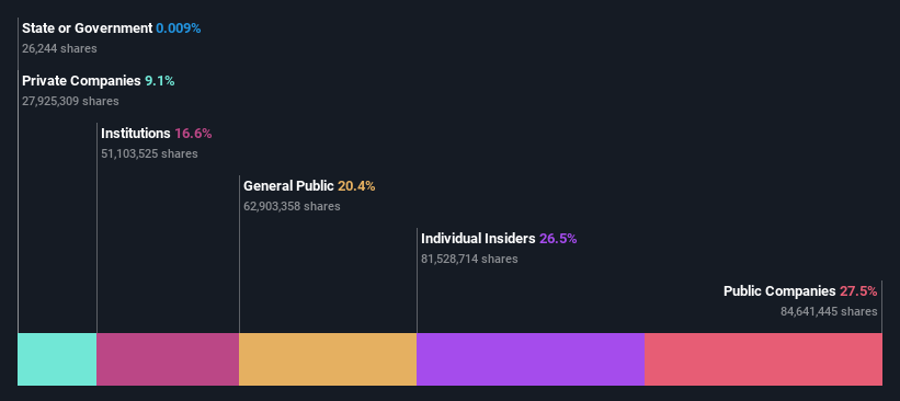 ownership-breakdown