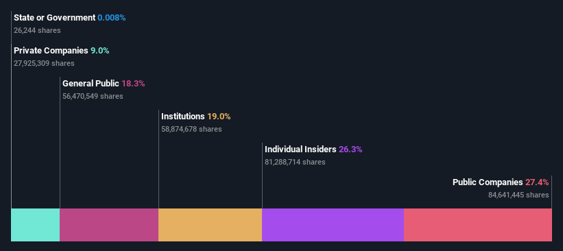 ownership-breakdown