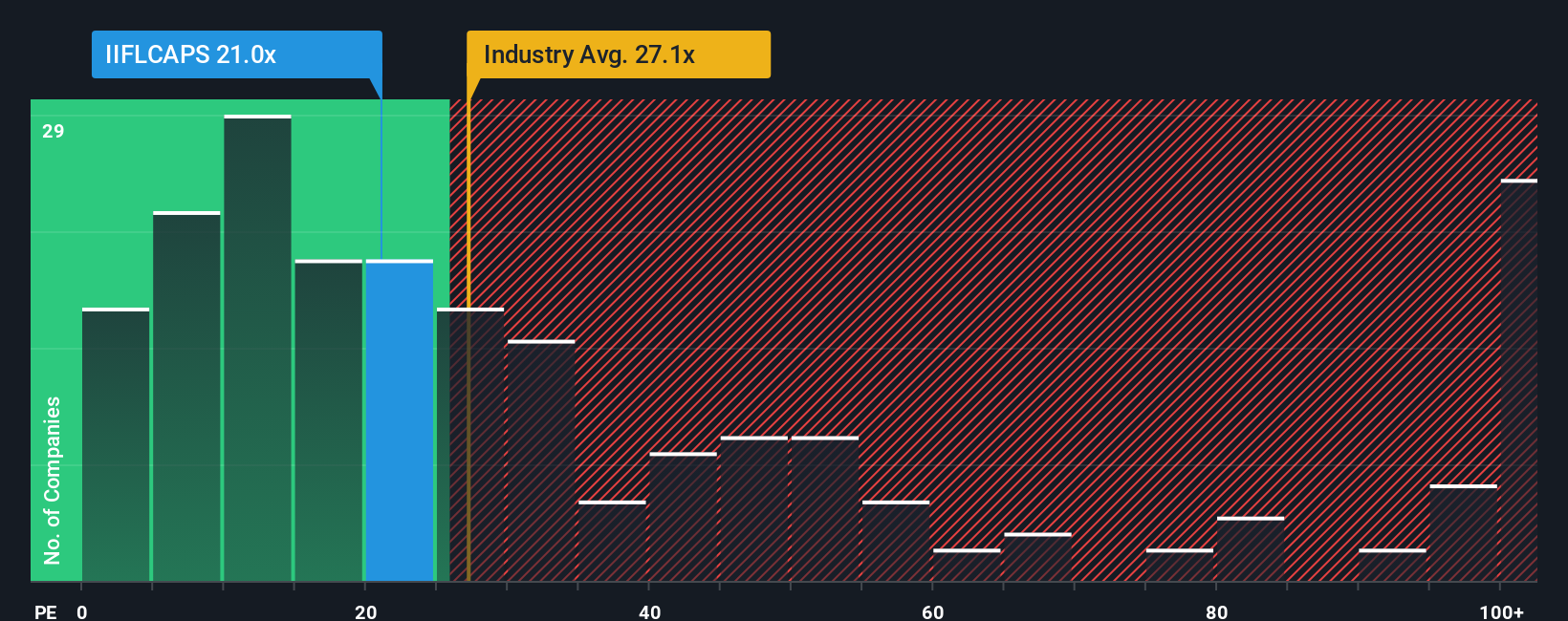 pe-multiple-vs-industry