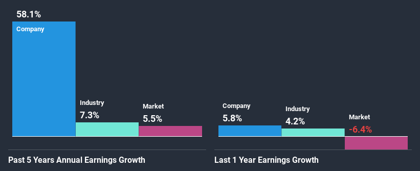 past-earnings-growth