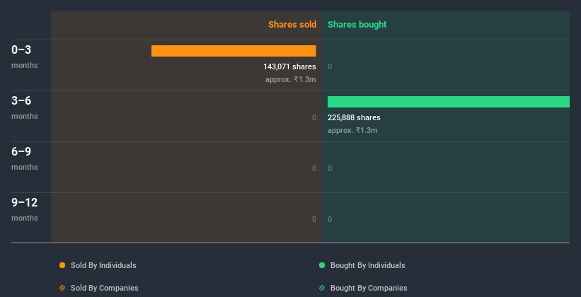 NSEI:SURANASOL Insider Trading Volume July 6th 2020