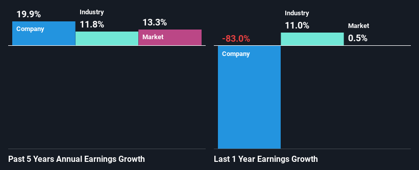 past-earnings-growth