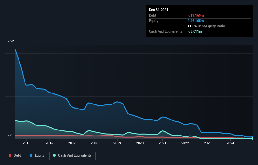 debt-equity-history-analysis