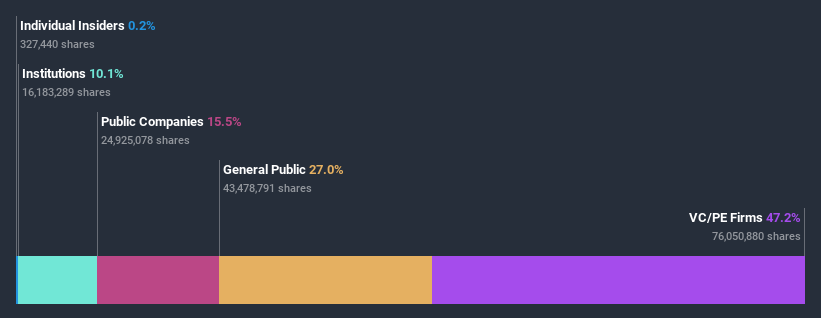 ownership-breakdown