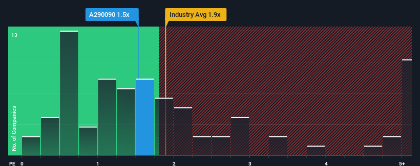 ps-multiple-vs-industry