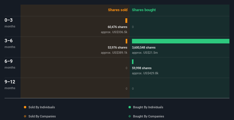 insider-trading-volume