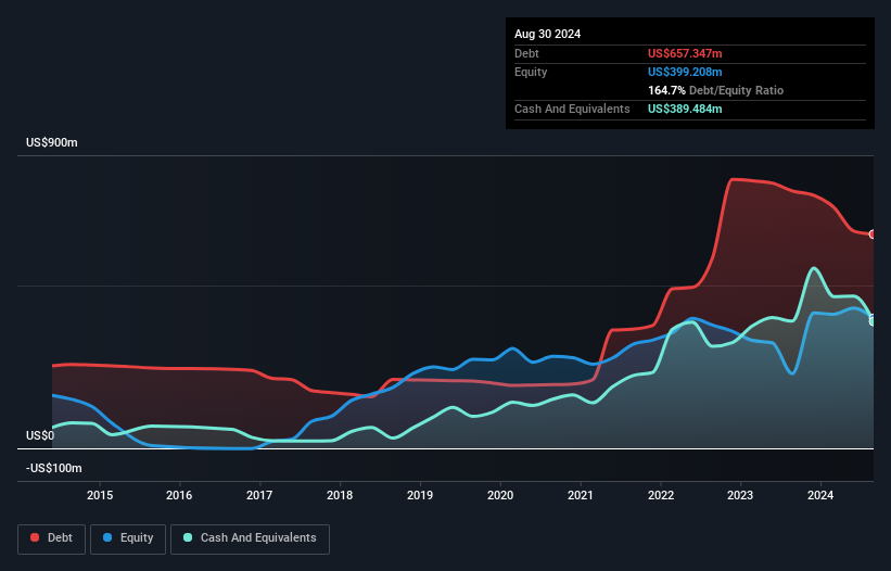 debt-equity-history-analysis