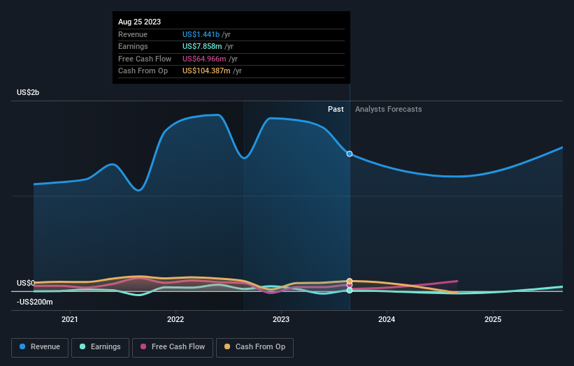 earnings-and-revenue-growth