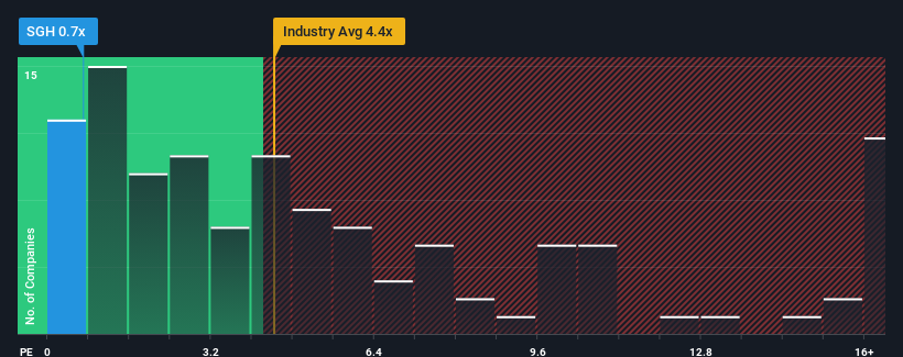 ps-multiple-vs-industry