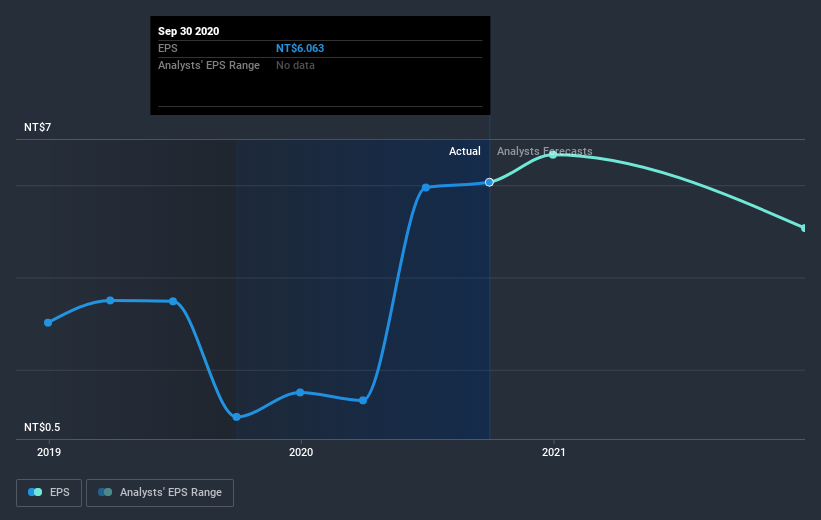 earnings-per-share-growth