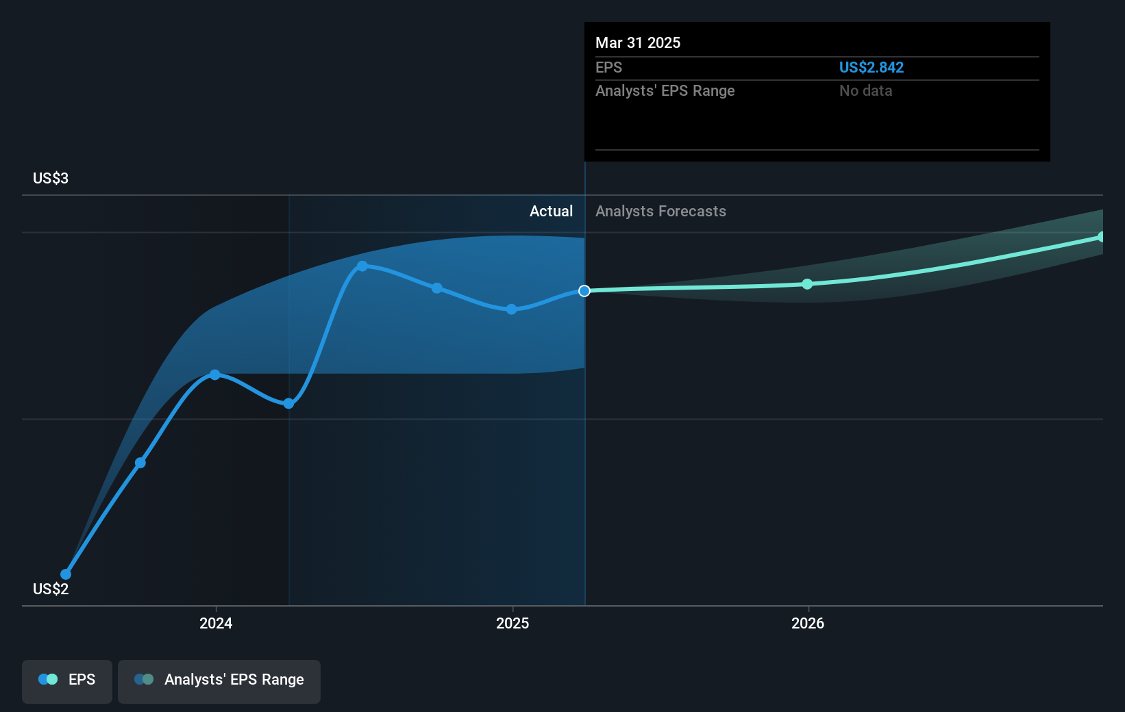 earnings-per-share-growth