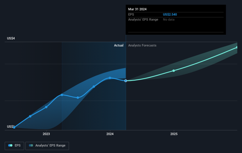 earnings-per-share-growth